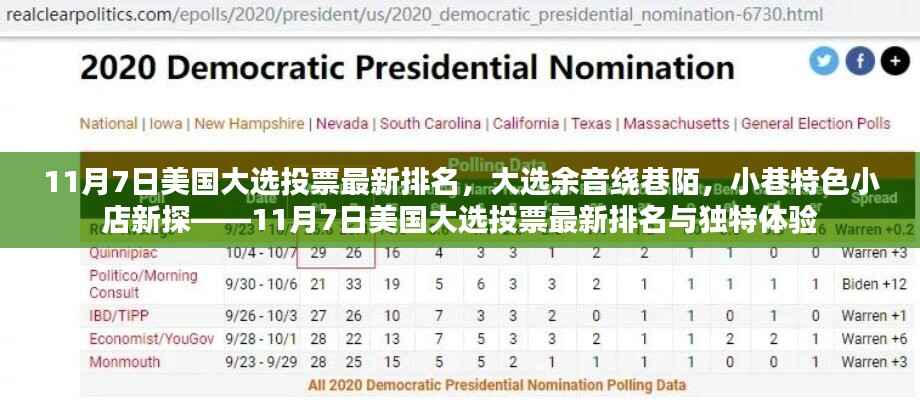 美国大选余音绕巷陌，投票最新排名与小巷独特小店探秘
