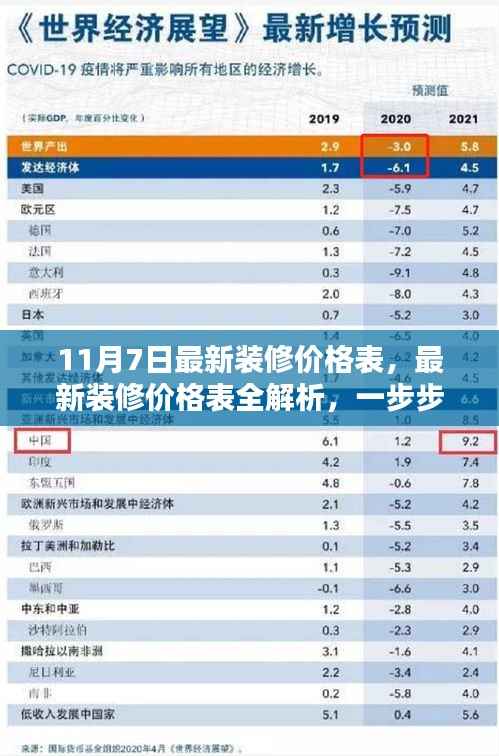 11月最新装修价格表全解析,获取报价的步骤与指南