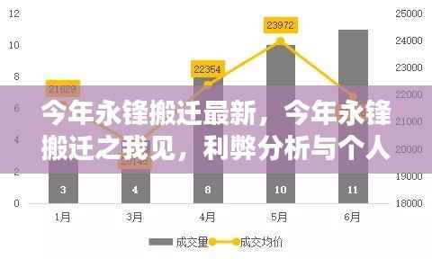 今年永锋搬迁的最新动态,我的观点、利弊分析与个人立场