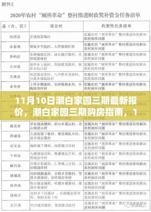 潮白家园三期购房指南,11月10日最新报价与全流程解析