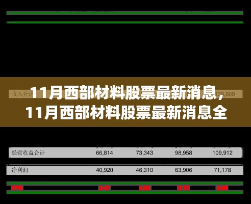 11月西部材料股票最新消息全面解析与介绍