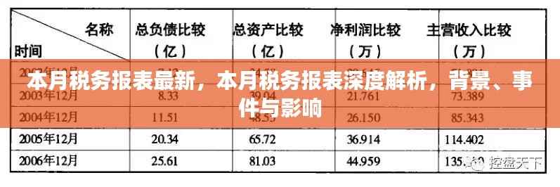本月税务报表深度解析,背景、事件与影响全解析