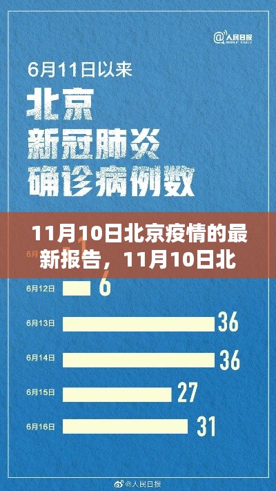 北京疫情最新报告,数据分析和应对措施解读(11月10日更新)