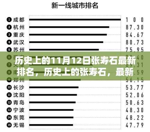 历史上的张寿石,最新排名与不朽影响回顾