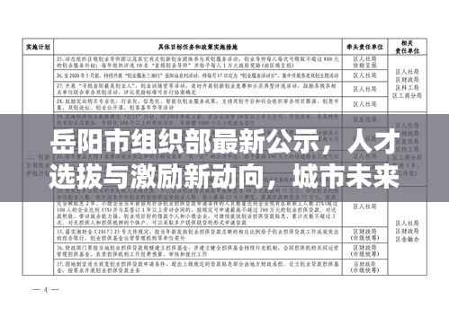 岳阳市组织部最新公示,人才选拔与激励新动向,城市未来之光显现