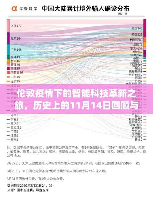 伦敦疫情下的智能科技革新之旅,历史上的11月14日回顾与反思