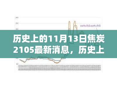 历史上的11月13日揭秘,焦炭2105最新消息独家报道!