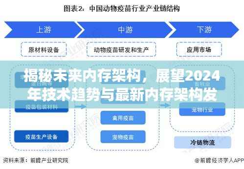 揭秘未来内存架构，展望2024年技术趋势与最新内存架构发展