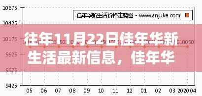 佳年华新生活,温馨瞬间与欢乐时光揭秘,最新信息一览无余