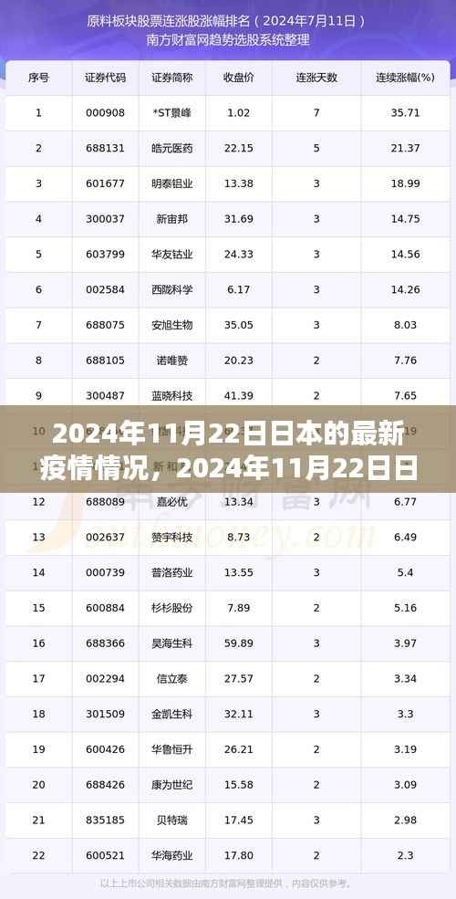 2024年11月22日日本疫情最新动态及应对指南,防疫技能学习步骤详解