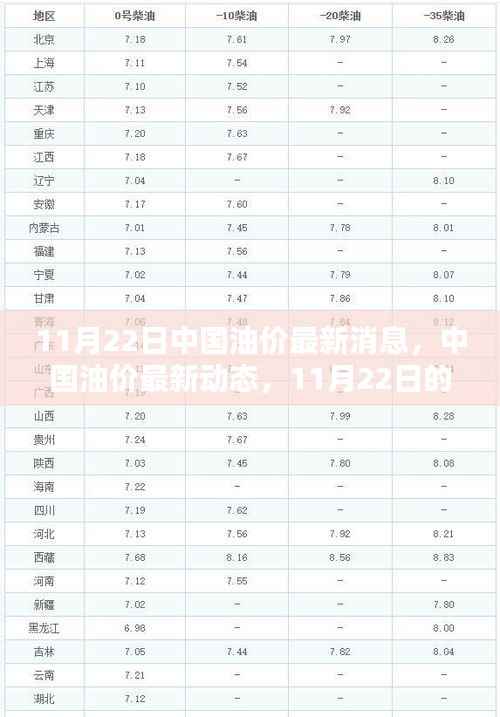 中国油价最新动态解析，深度探讨油价变动与影响（11月22日更新）