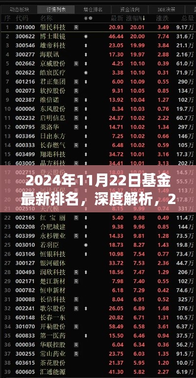 深度解析,2024年11月22日基金最新排名评测报告