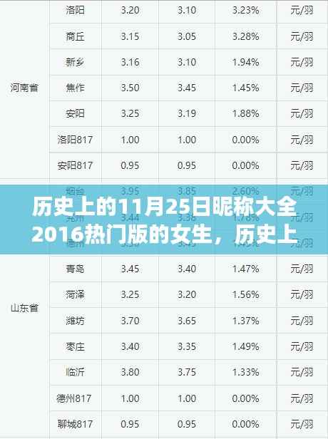 精选女生昵称,历史上的11月25日热门昵称大全 2016珍藏版