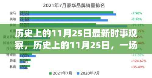 历史上的11月25日,自然美景之旅的心灵觉醒与鼓舞前行时事观察