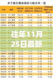 往年11月25日最新会销群扬帆起航,学习成就自信之路