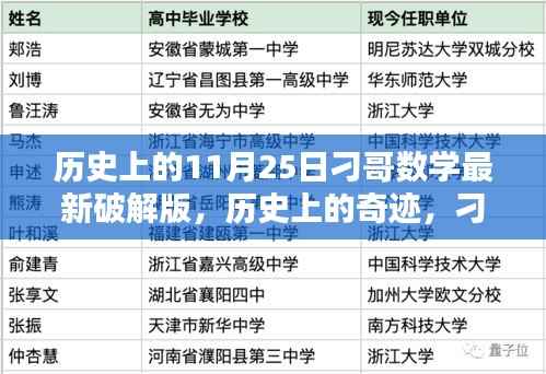 刁哥数学最新破解版揭秘,历史上的奇迹与重大突破