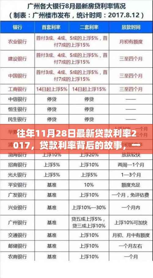 揭秘贷款利率背后的故事,与自然美景的邂逅之旅,历年利率回顾与解析