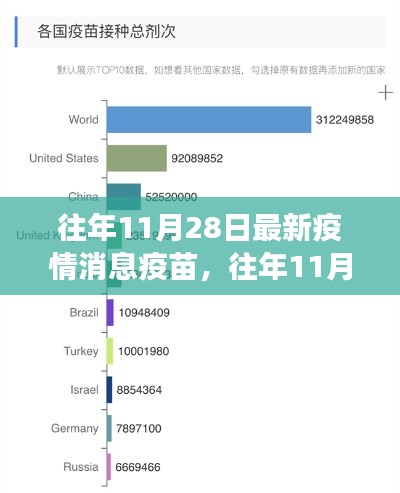 往年11月28日全球疫情消息与疫苗进展概览