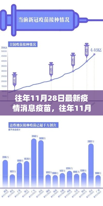 往年11月28日全球疫情消息与疫苗进展概览