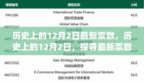 探寻历史票数背后的故事,历史上的十二月二日最新票数揭晓