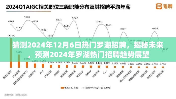 揭秘未来，预测2024年罗湖热门招聘趋势展望及热门岗位猜测（热点解析）