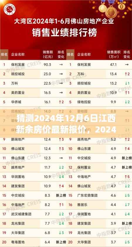 探秘江西新余房价走势，未来房价预测与温馨寻房之旅