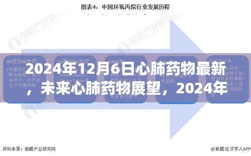 2024年心肺药物最新进展与未来展望，治疗新突破