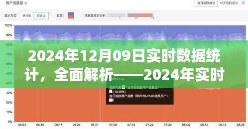 深度解析,2024年实时数据统计产品体验报告