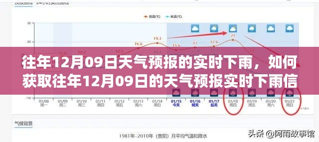 如何获取往年12月09日天气预报实时下雨信息?详细步骤指南分享!