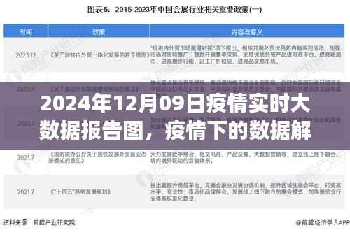 2024年12月09日疫情实时大数据报告图解读与分析