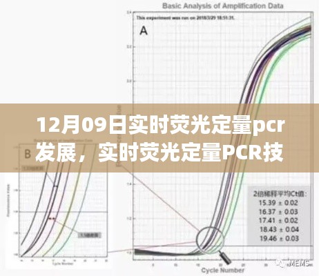 实时荧光定量PCR技术的演进，分子诊断领域的辉煌篇章（12月09日实时更新）