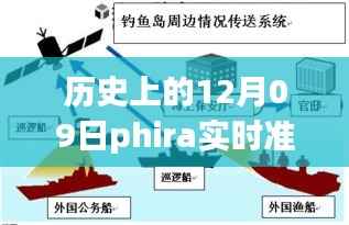 历史上的12月09日PHIRA实时准度揭秘,引领科技新浪潮,全新功能与极致体验震撼发布
