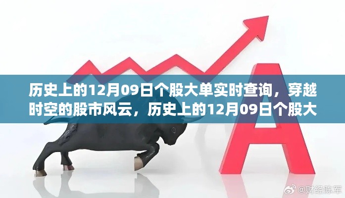 历史上的12月09日股市风云,个股大单实时解析与查询回顾
