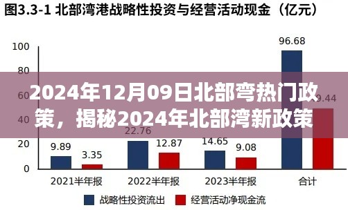 揭秘2024年北部湾新政策，未来之门即将开启的机遇与挑战