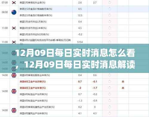 多维度视角下的观点碰撞与个人立场,解读12月09日每日实时消息