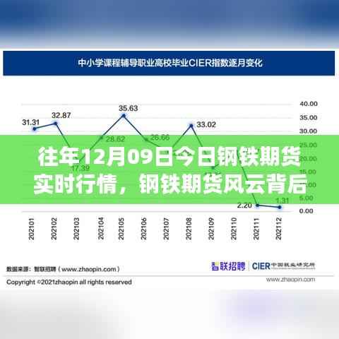 一位期货经纪人的温情日常，钢铁期货风云与实时行情解析