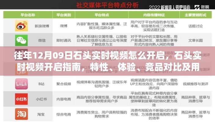 石头实时视频开启指南,特性、体验、竞品对比及用户群体深度解析,开启石头智能生活新纪元!