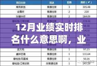 业绩之星,十二月实时排名背后的故事与温馨力量