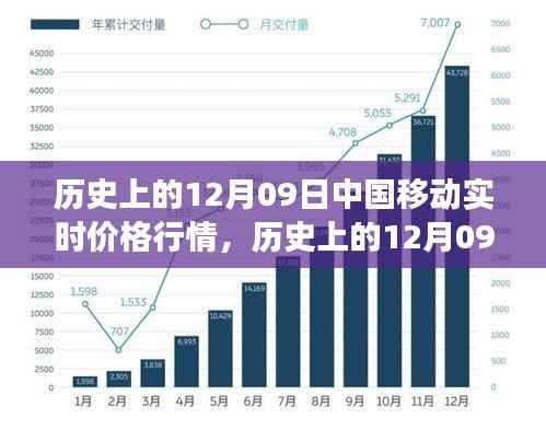 历史上的中国移动实时价格行情，机遇与挑战铸就励志人生之路的探寻之路。