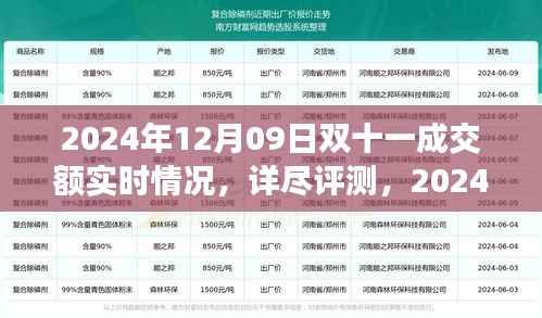 深度解析，2024年双十一成交额实时动态与产品特性、用户体验及竞品对比