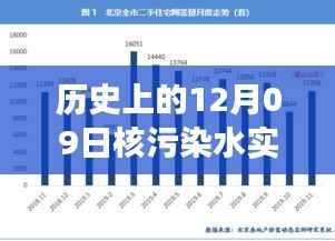 核污染水实时数据分析软件的背后故事，温馨日常与数据相伴的日子