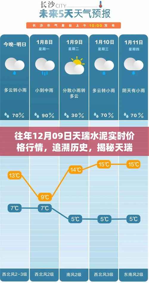 揭秘天瑞水泥历年十二月九日实时价格行情风云揭秘