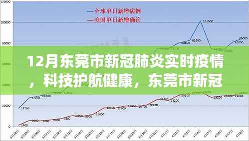 东莞市新冠肺炎实时疫情监控系统的革新之旅,科技护航健康