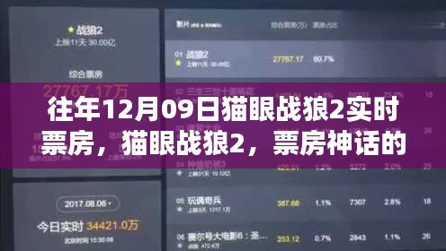 猫眼战狼2,票房神话背后的时代印记与实时票房回顾