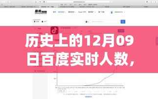 科技巨擘重塑用户体验,历史上的百度实时人数回顾与智能生活新纪元的开启(发生在12月09日)
