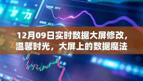 温馨时光,数据魔法与友谊的碰撞——实时数据大屏修改