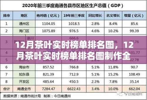 从入门到精通,揭秘茶叶实时榜单排名图制作全攻略与最新十二月茶叶排名榜单