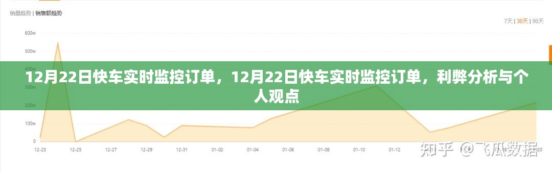 12月22日快车实时监控订单,利弊分析与个人视角