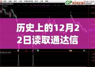 通达信实时数据背后的故事,探秘股市数据宝藏的历程——历史上的股市数据解读日(12月22日)