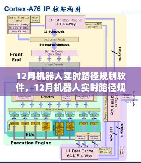 深度解析与观点阐述,12月机器人实时路径规划软件